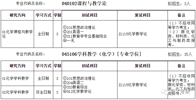 安徽师范大学22考研招生目录公布，有专业停招