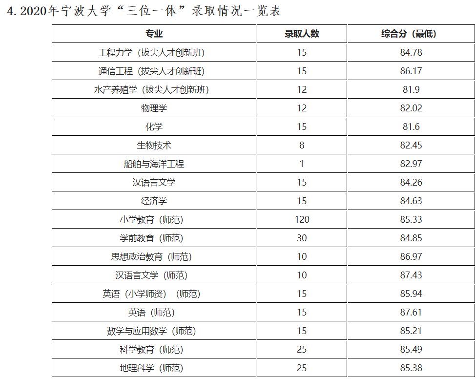 想在浙江省低分上名校？宁波大学三位一体攻略来了