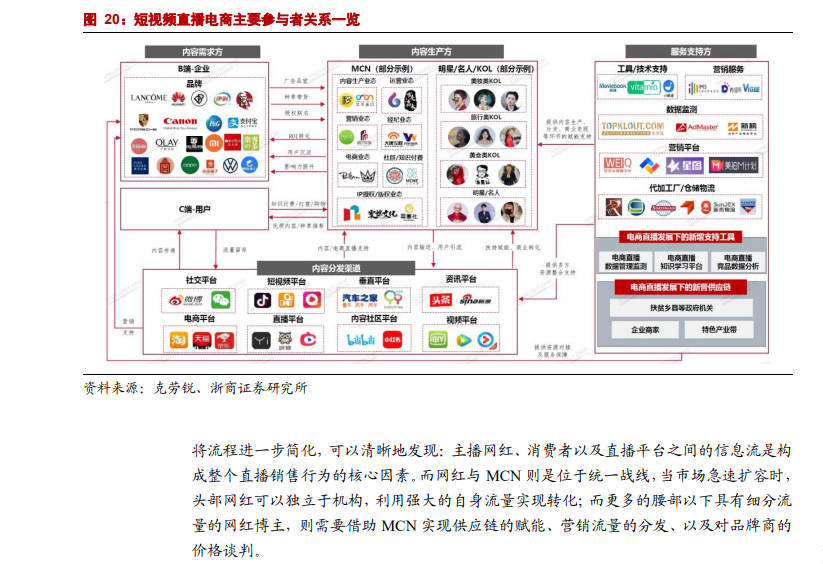 “中国鞋业第一股”星期六：卡位“网红”后，悄悄拿下22亿营收