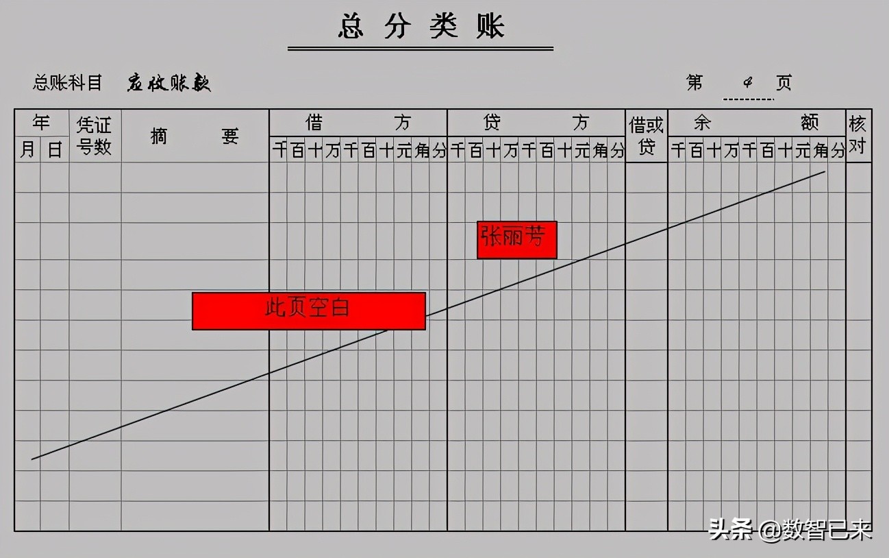 如何设置与登记出纳账簿