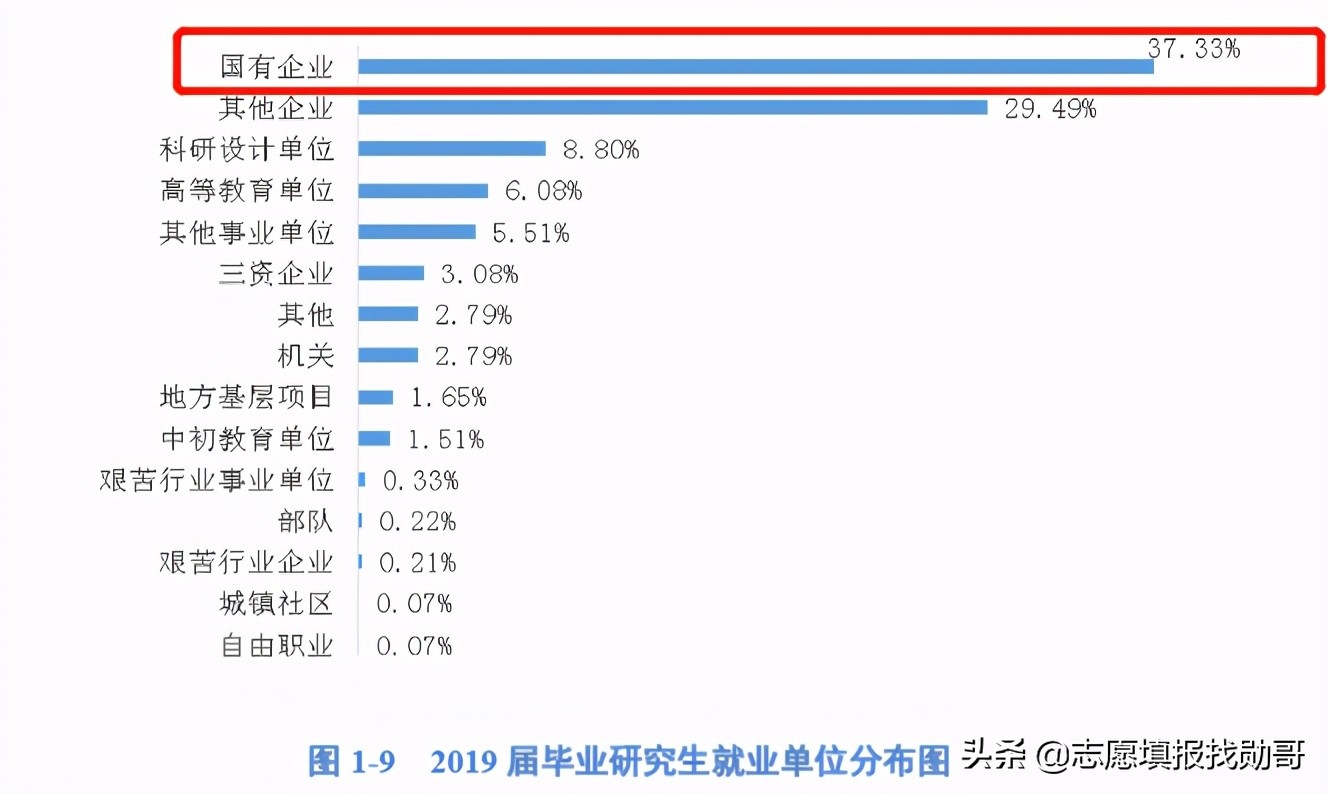 这所大学名字低调，却是水利工程领域的“霸主”，与清华并列第一