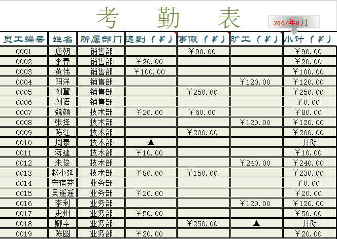 全自动核算财务数据的财务表格，财务人员想晋升少不了的表格！