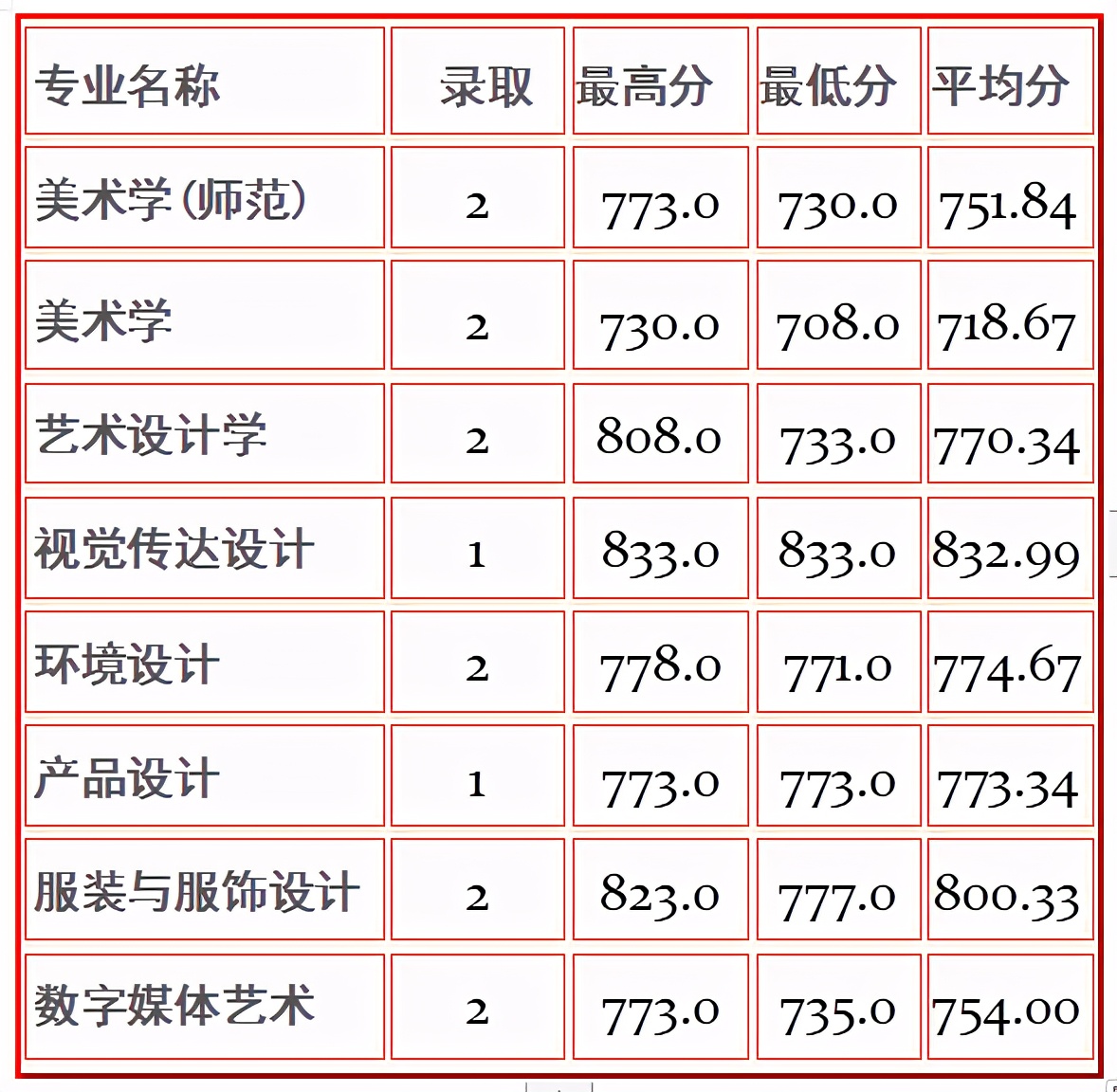 全国重点高校100强，苏州大学今年美术艺考会全面取消校考吗？