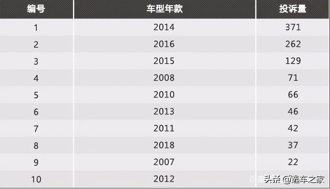 二手雅阁导购指南，哪一年的车型更受欢迎呢？