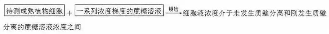 涵盖高中所有生物实验知识点