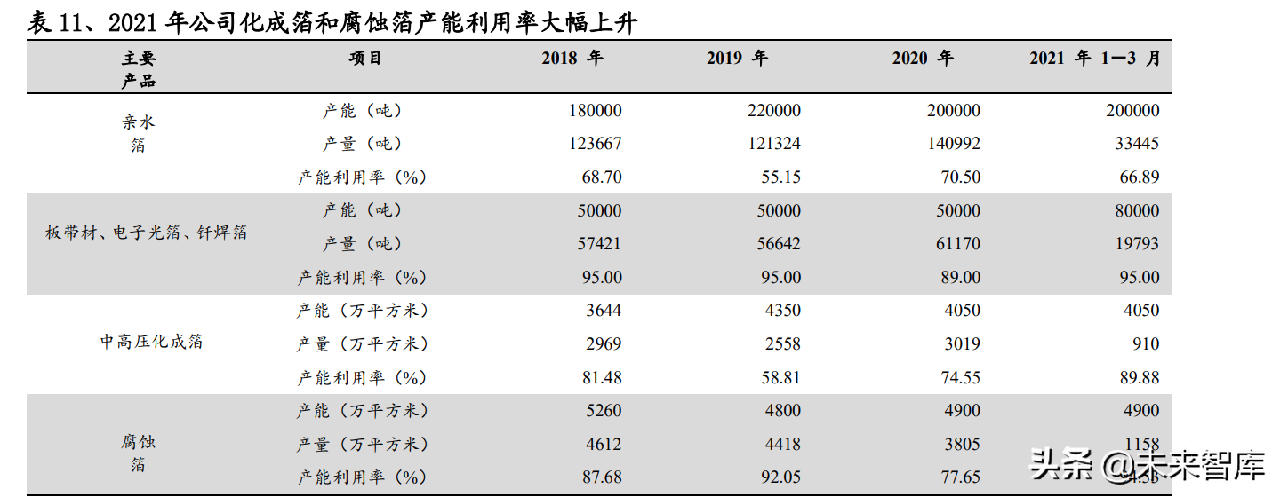 铝电极箔行业研究：电极箔价格有望持续上行