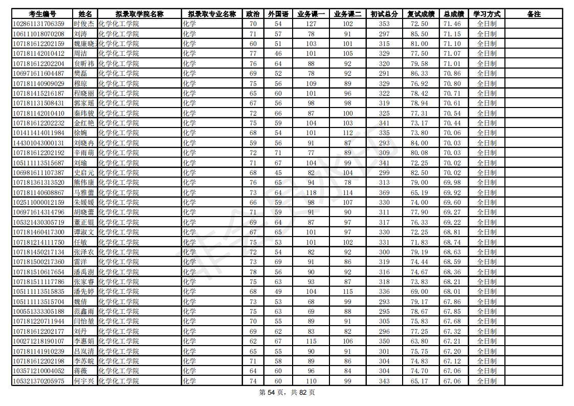新祥旭：陕西师范大学21年考研拟录取考生名单，录取人数、分数线