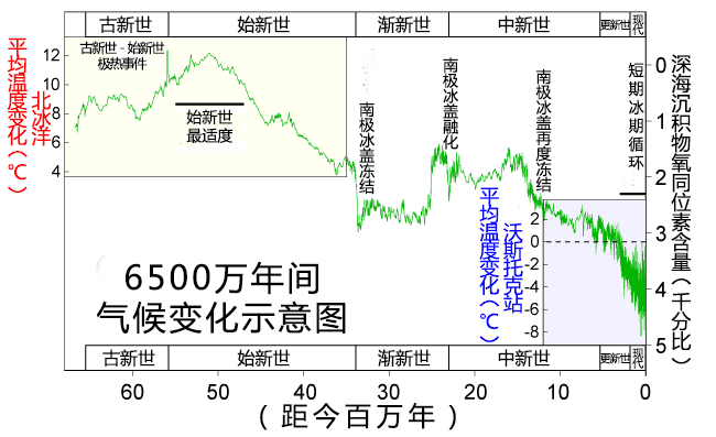 史前巨蛇“泰坦蟒”诞生于地球的一次高烧，形成原因恐再次出现