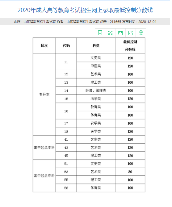山东交通学院济南直属函授站，山东交通学院成人高考好考吗