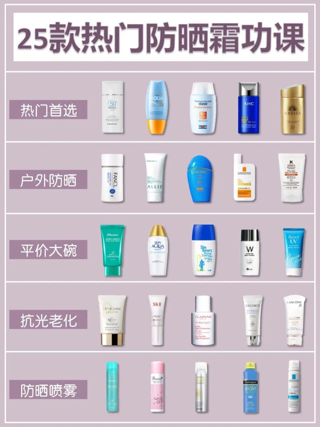 防曬霜哪個牌子的防曬效果好,防曬霜哪個牌子的防曬效果好學生黨