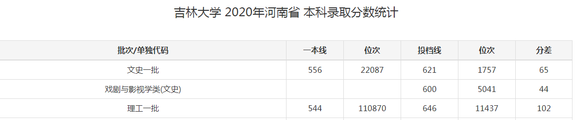 吉林大学，到底有多大？张雪峰：“满地都是吉大”