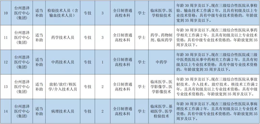 玉环招聘网（事业编）