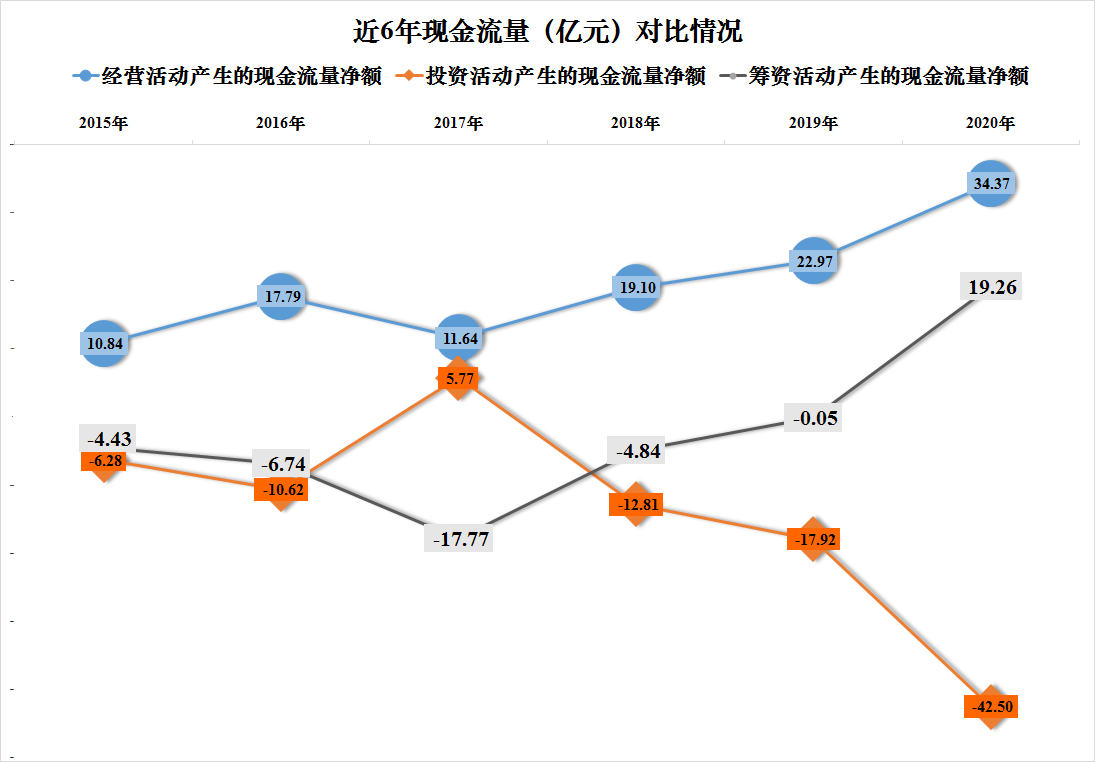 插线板是暴利，不信我们看看公牛集团的财报