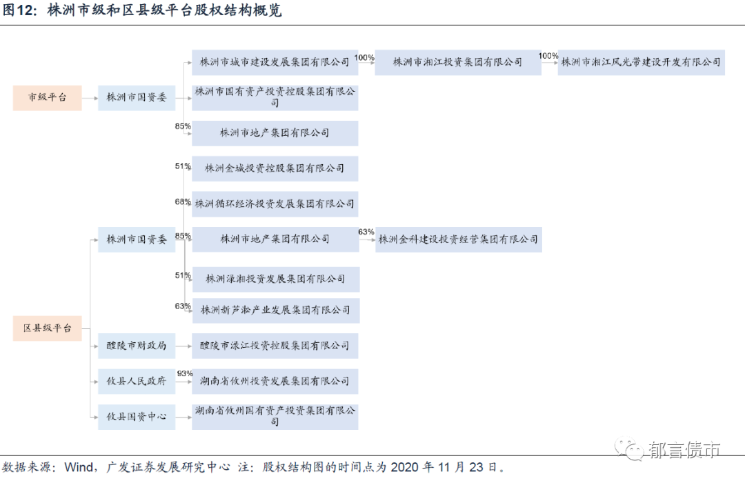 湖南省127家城投平台详尽数据挖掘