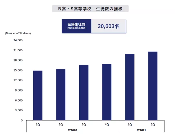 腾讯17亿元投资的角川，五大业务表现各如何？