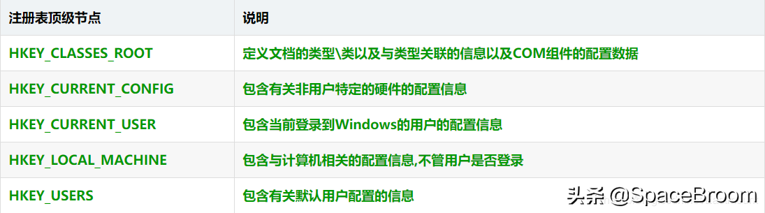 四十八，Web渗透流程、Windows基础、注册表及黑客常用DOS命令