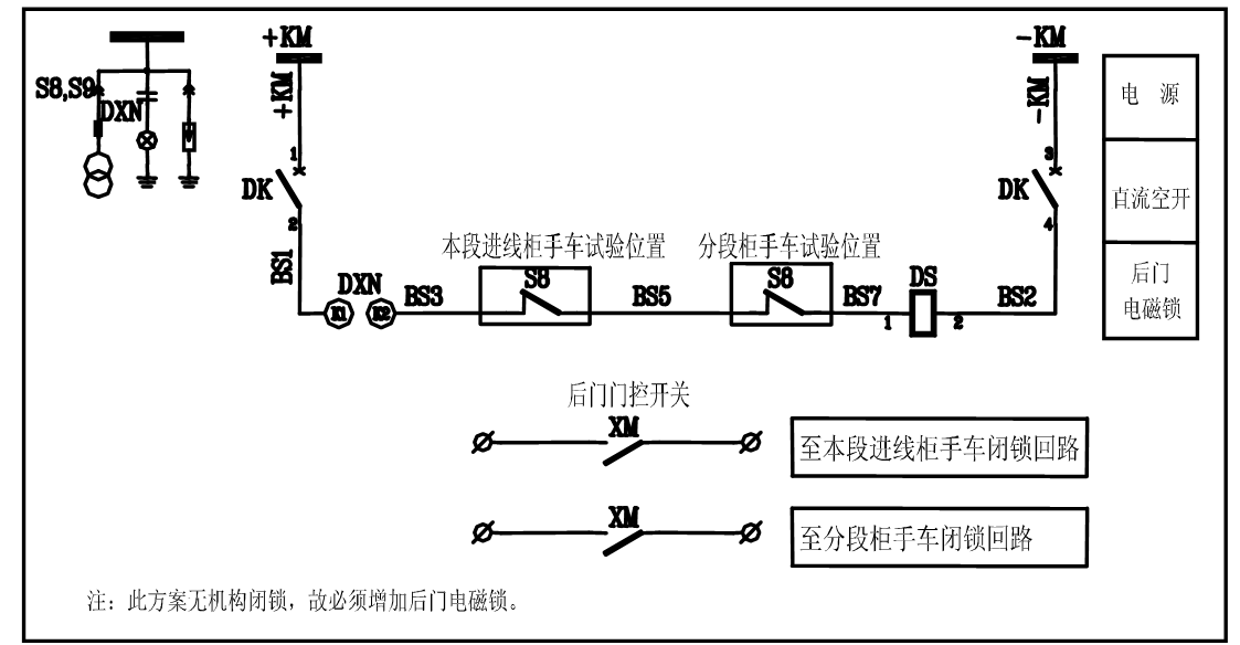 开关柜五防闭锁的分析及解决方案