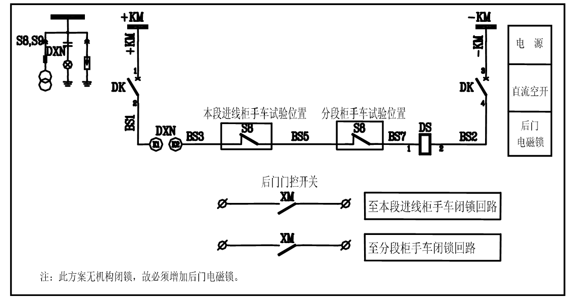 開關柜五防閉鎖的分析及解決方案