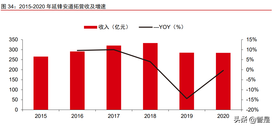 华域汽车专题报告：景气向上，格局打开