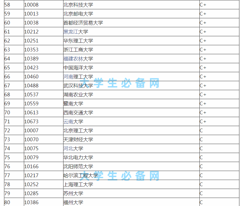 公共管理专业，你以为是进入公务员的专业，其实并没有