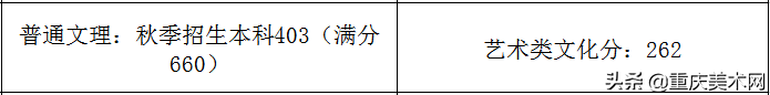 全国各省份2020年艺术类高考录取原则及近三年本科最低控制线汇总
