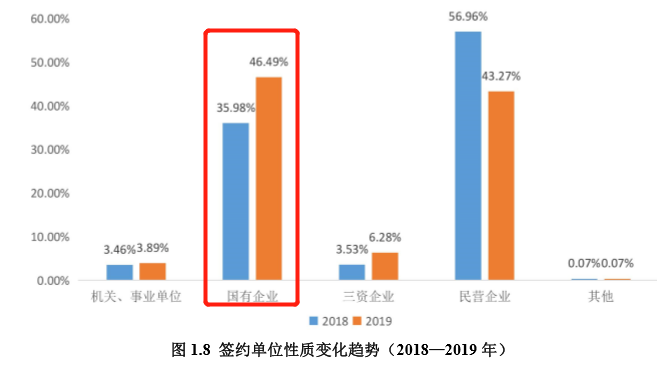 三所“全国唯一”大学，实力不一般，都是行业佼佼者