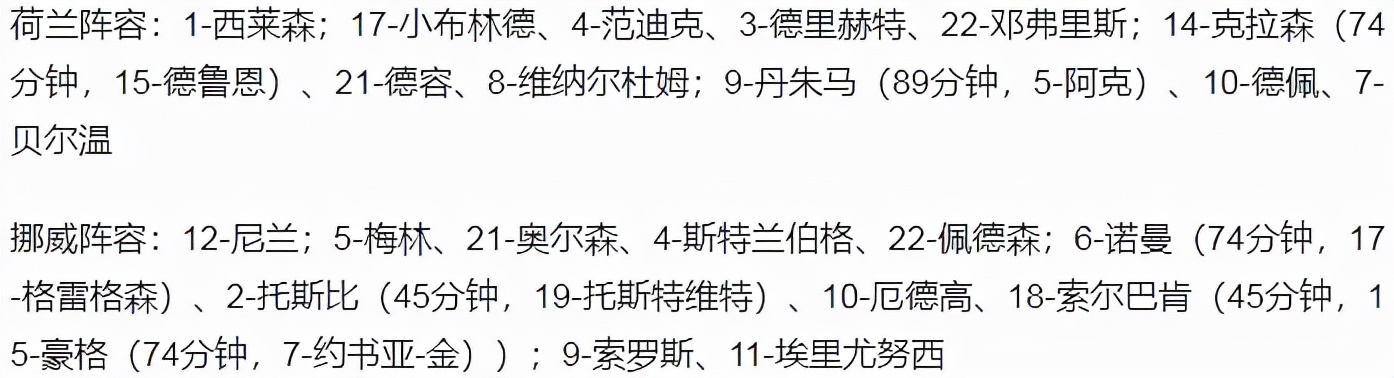 18世界杯没有荷兰(世预赛-荷兰2-0挪威获小组头名直接出线 时隔8年再进世界杯)