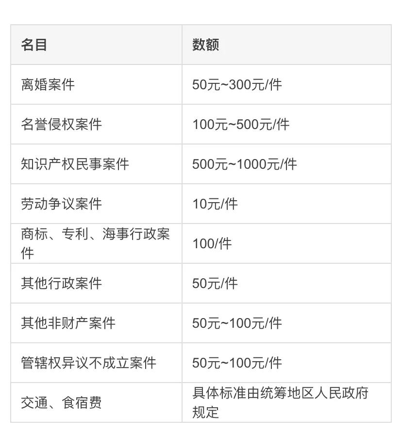 起诉费用,起诉费用大概需要多少