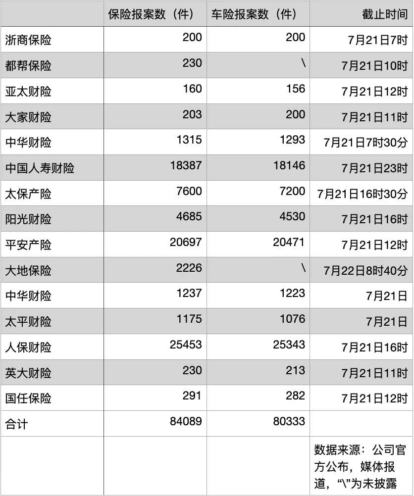 车险估价,车险估价参考