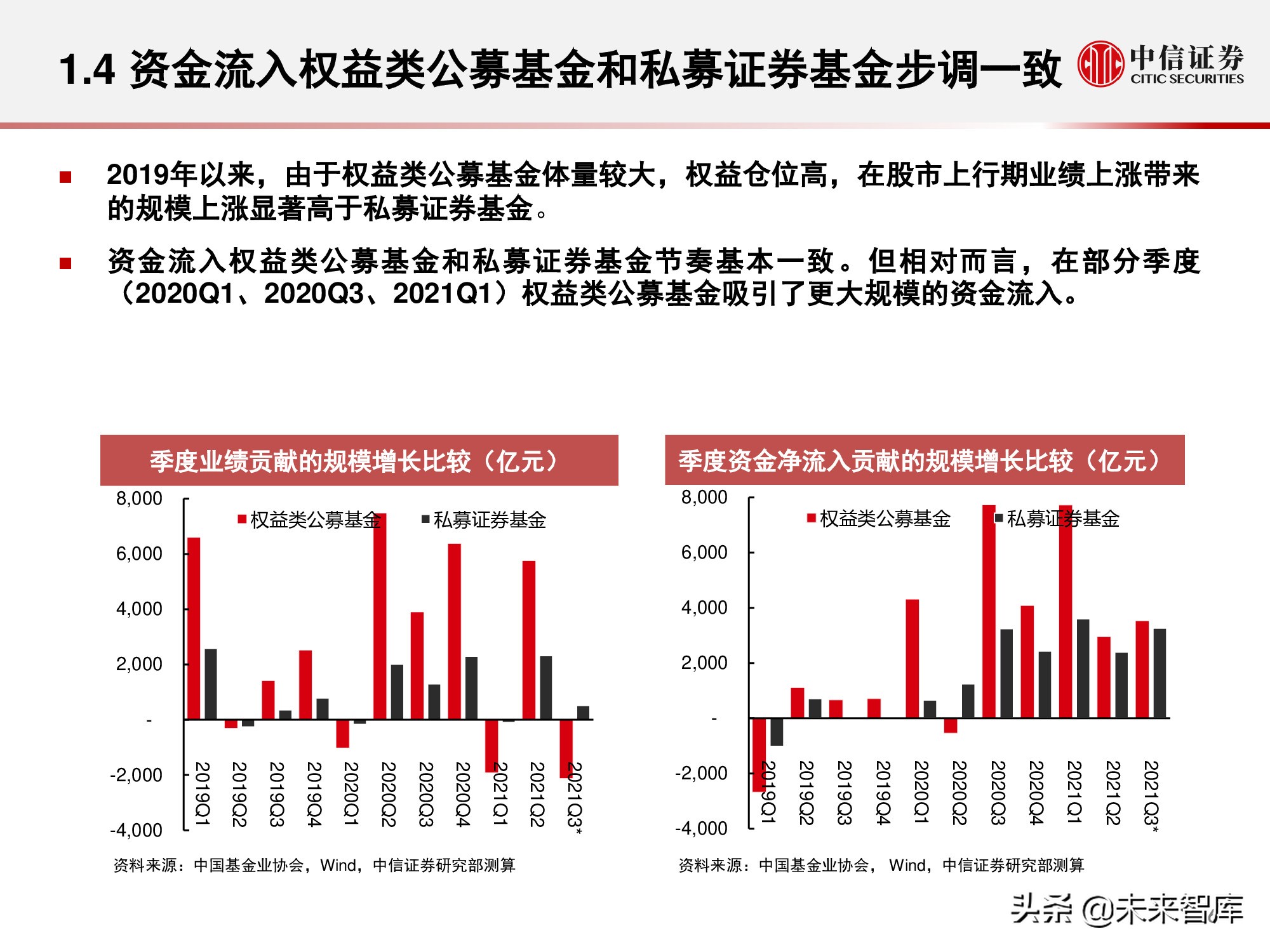 私募证券基金行业回顾与展望：权益扬帆远航，量化乘风破浪