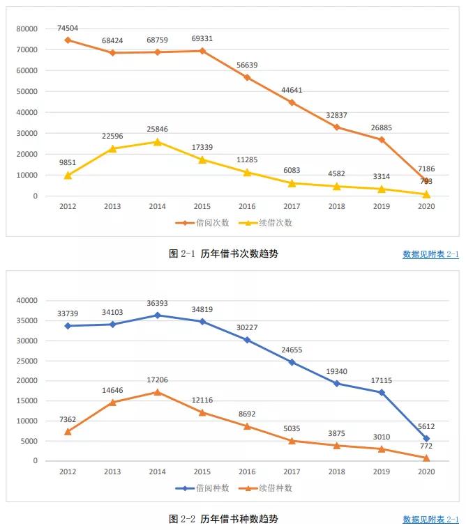 沪上大学生最爱看哪些书？13所院校年度图书馆大数据出炉