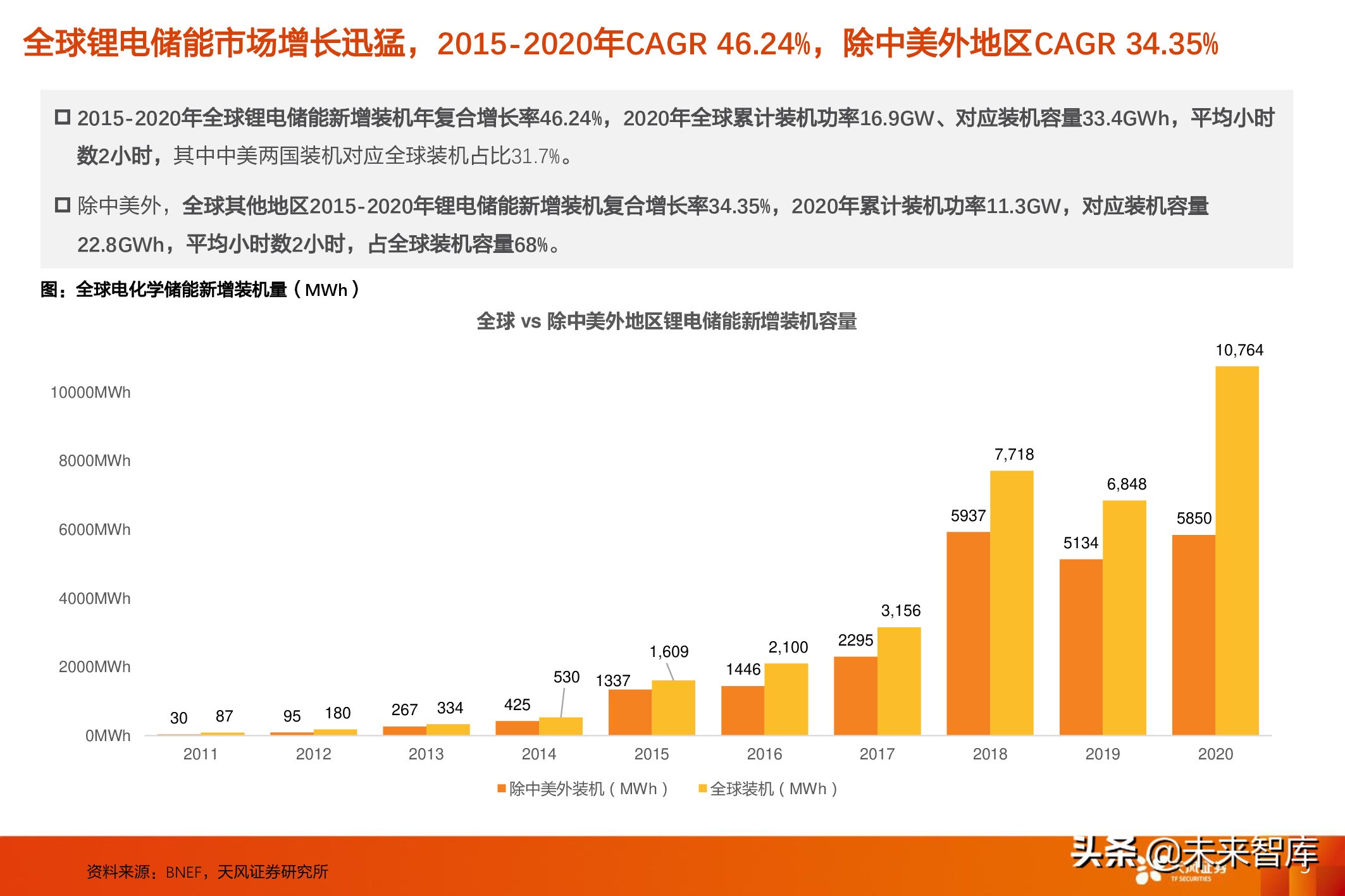 德国分析(德国储能市场分析：表后市场主导增长驱动力)