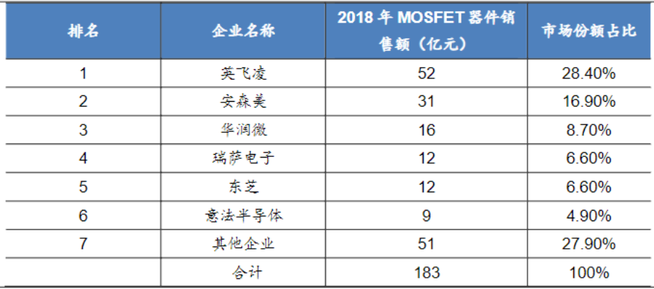 电子行业中的CPU，功率半导体核心IGBT的未来怎么看？