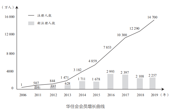 全季酒店异军突起的秘诀：抓住4亿中产的“生活禅”