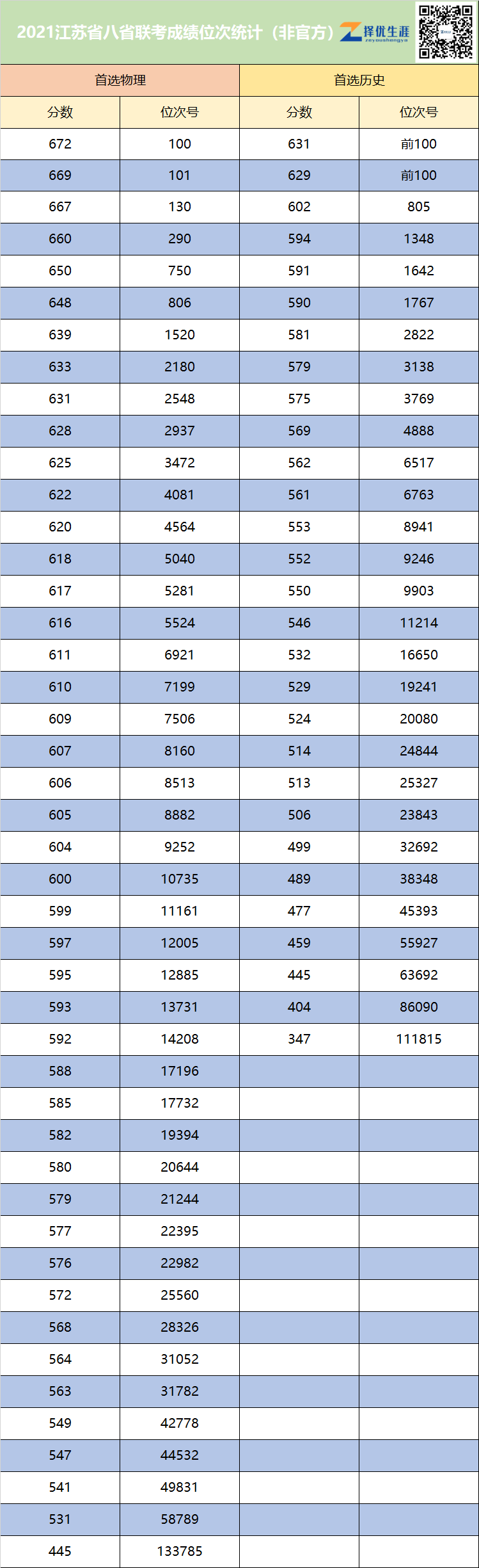 江苏省八省联考分数和位次号汇总！数学平均分69分？
