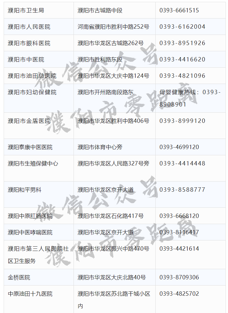 太全了！濮阳2020最新通讯录！人手一份，一定用得上