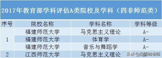 张雪峰教你报高考志愿：除985/211，这些黑马院校一样值得报考