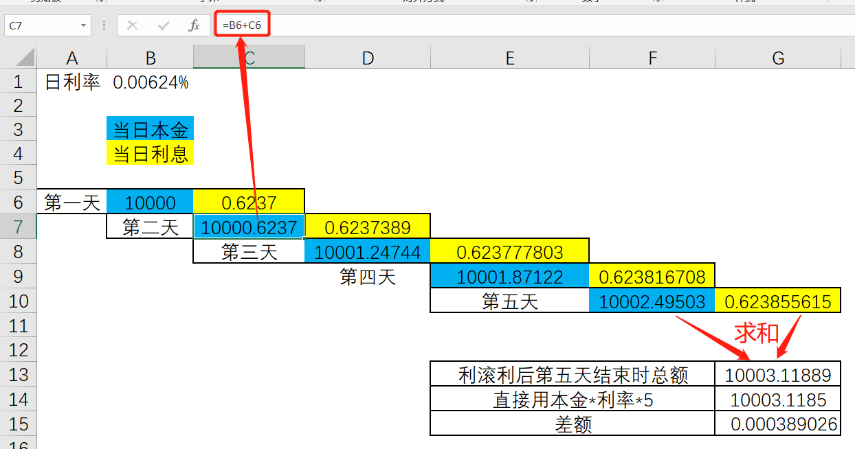 我放在余额宝里的1万元一年后能得到多少钱？Excel帮你快速计算