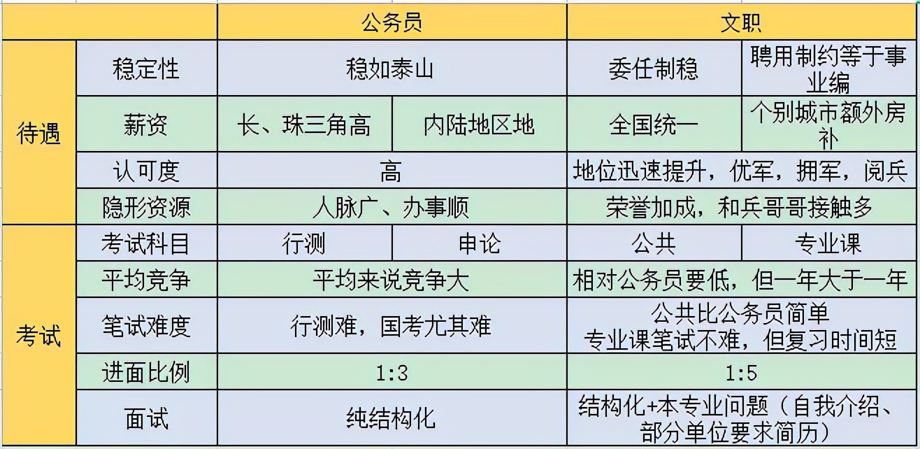 军队文职招会计，工资9500元+，大专学历可报，9月28日截止……