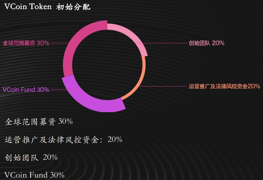 Ex.Video，区块链 &&抖音&&youtube应用，让我们一起研究研究