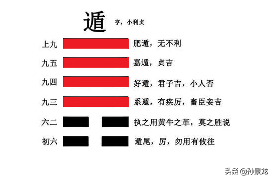 《遁》：仕进与隐退的个性化天人选择