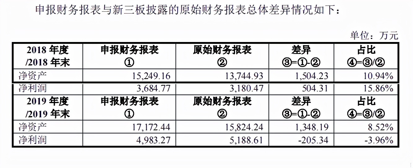 众智科技募资为总资产两倍多，分红超补流，客户分散且质量堪忧