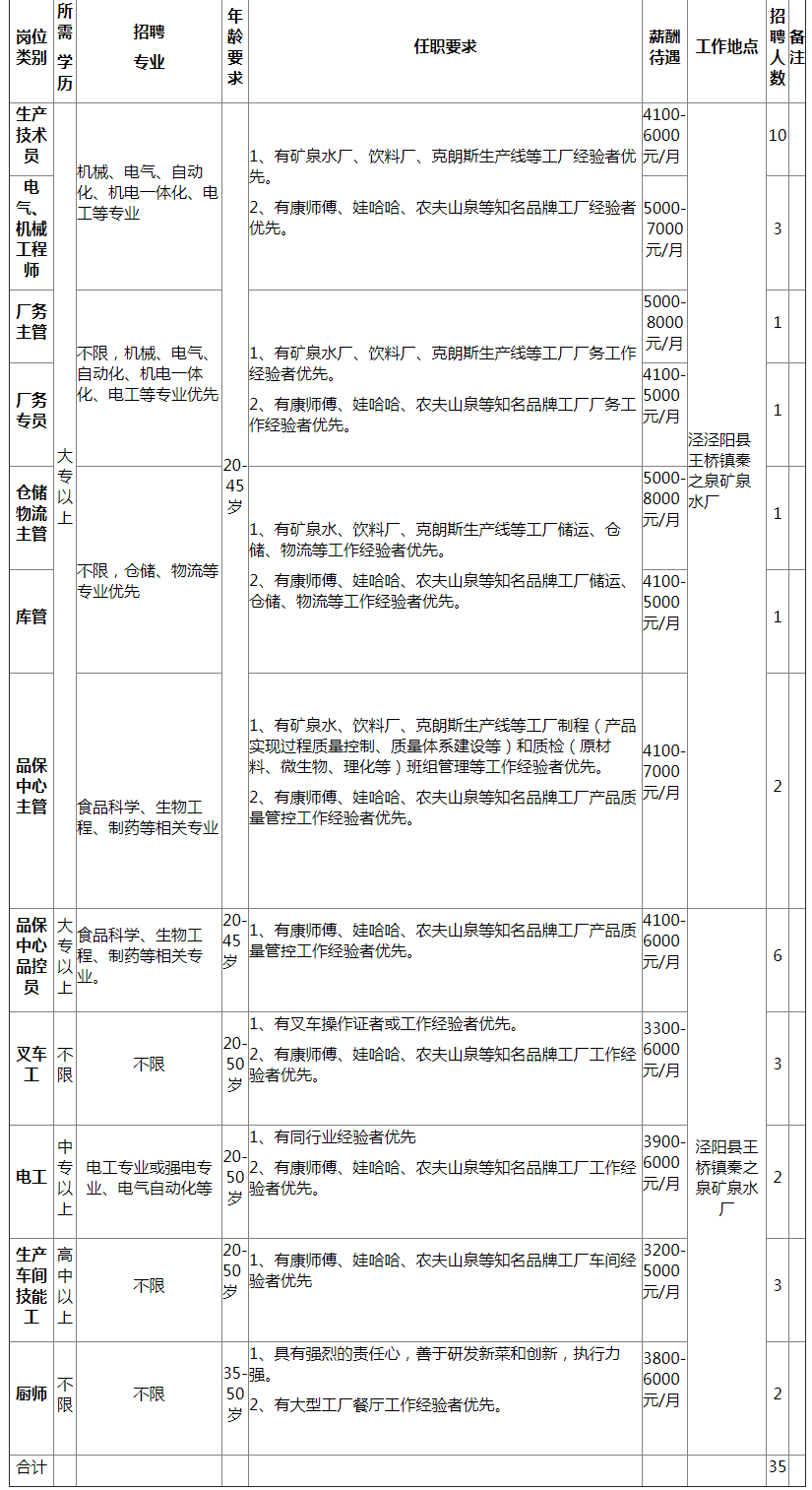 2019年陕西省水务集团秦之泉饮品有限公司招聘公告（35人）