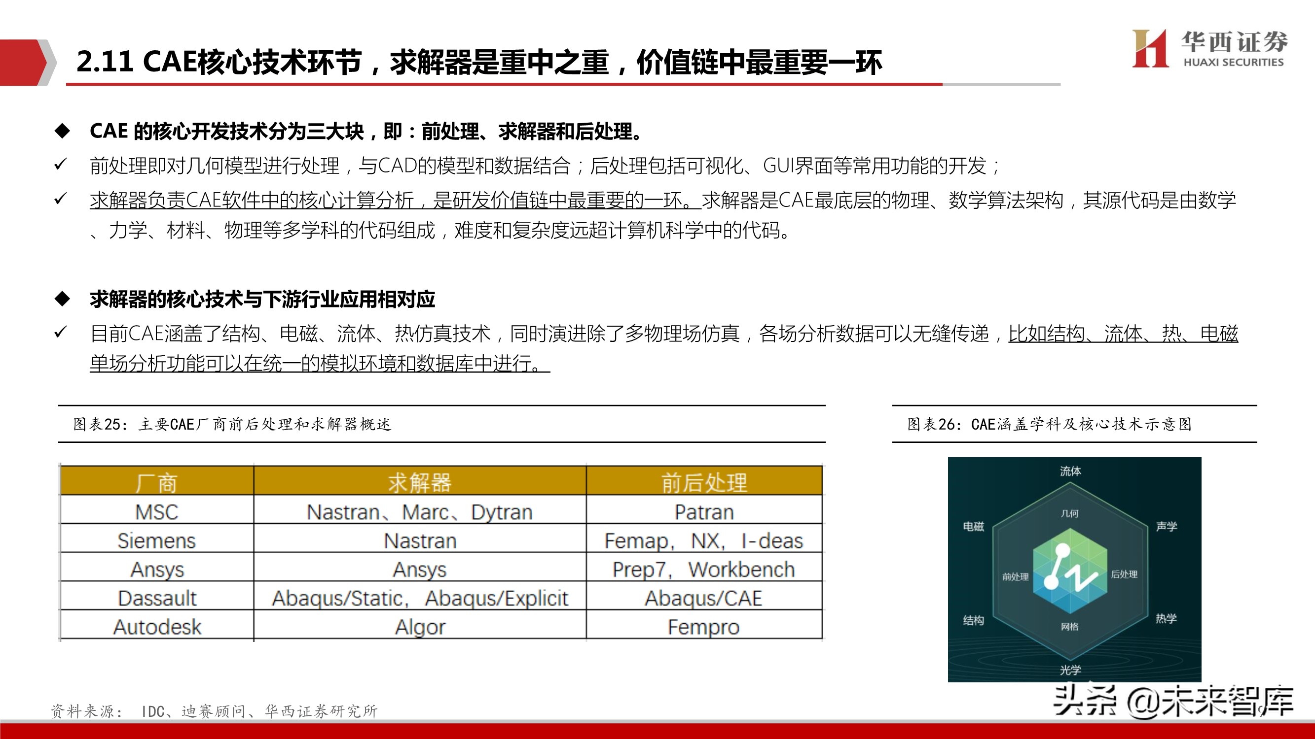 工业软件产业研究：CAX类工业软件趋势、空间、格局与投资主线