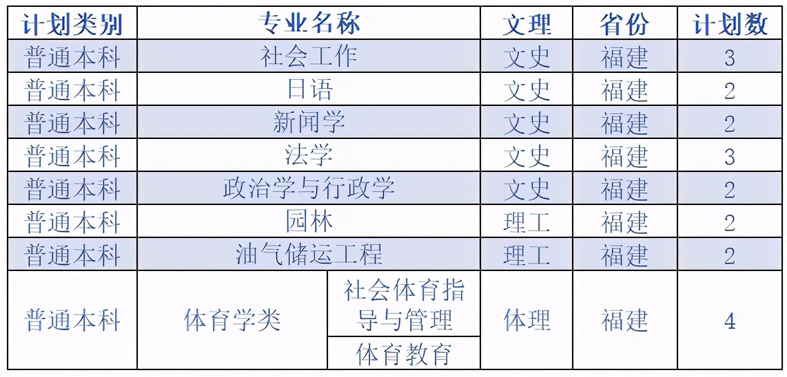 延安大学2020在各省市录取分数线+各专业招生计划数汇总！含艺术