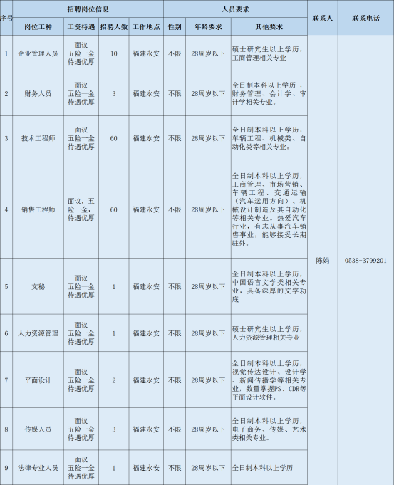 鼎捷软件招聘（三明）