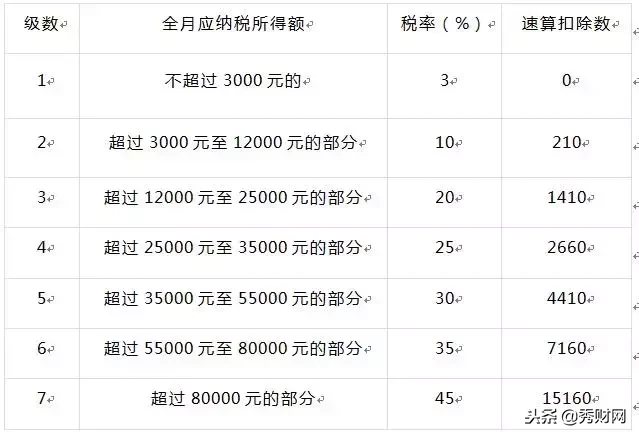 1月公司就要发年终奖12万了，个税怎么算？看2个案例！