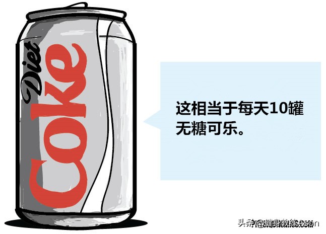 阿斯巴甜危险吗？会让你胖吗？