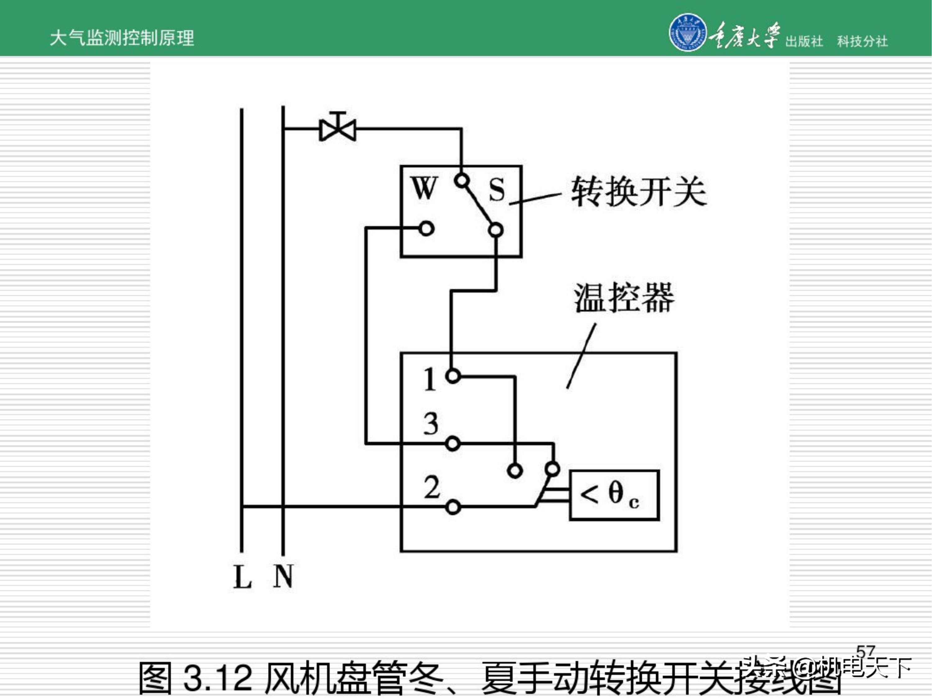 暖通空调系统自动化培训讲义（图文并茂）
