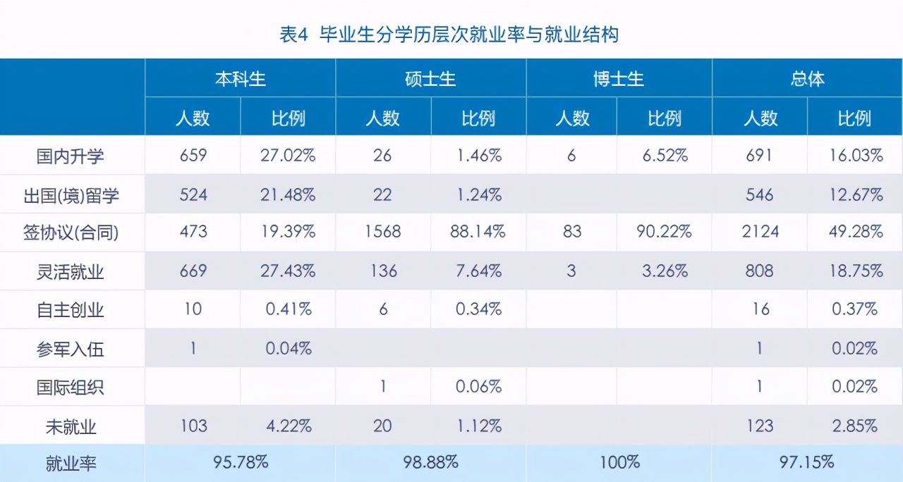 填志愿：厦门大学、中央财经大学、对外经济贸易大学，该怎么选？